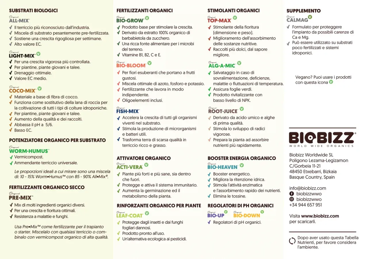 Bio Bloom: per fiori gustosi, miscela ottimale di nutrienti. Il dosaggio corretto assicura frutti saporiti.