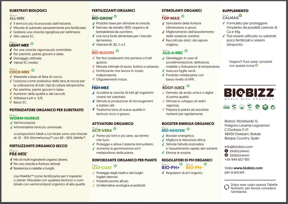 Tabella Biobizz autofiorenti: guida ai fertilizzanti organici per piante sane e rigogliose.