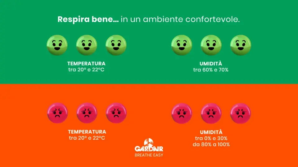 Clima Indoor - Temperatura e Umidità: la Guida Definitiva